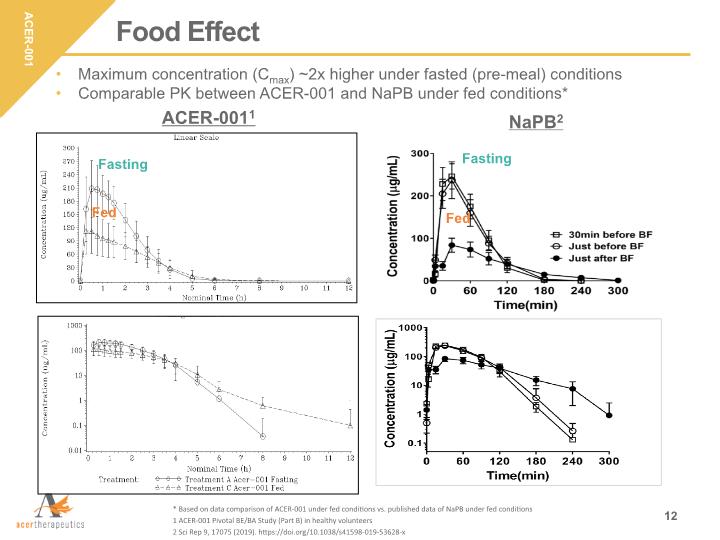 Slide 12