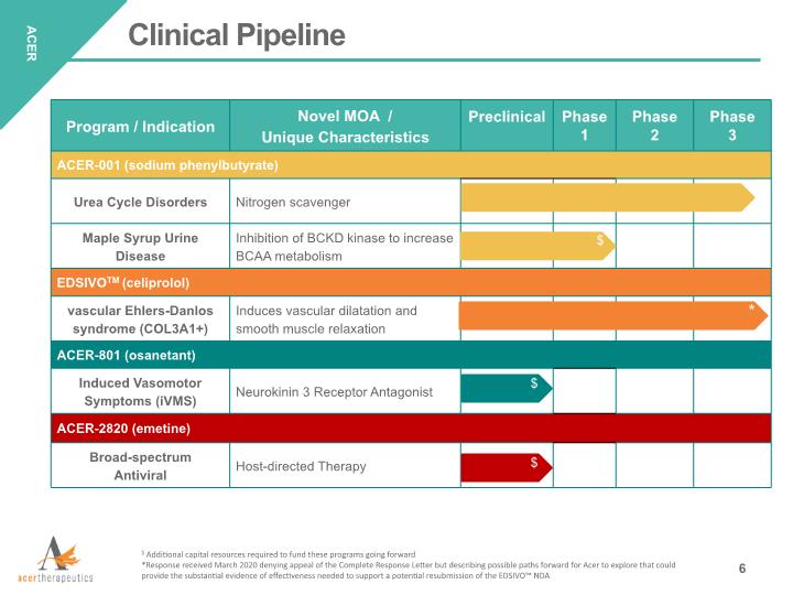 Slide 6