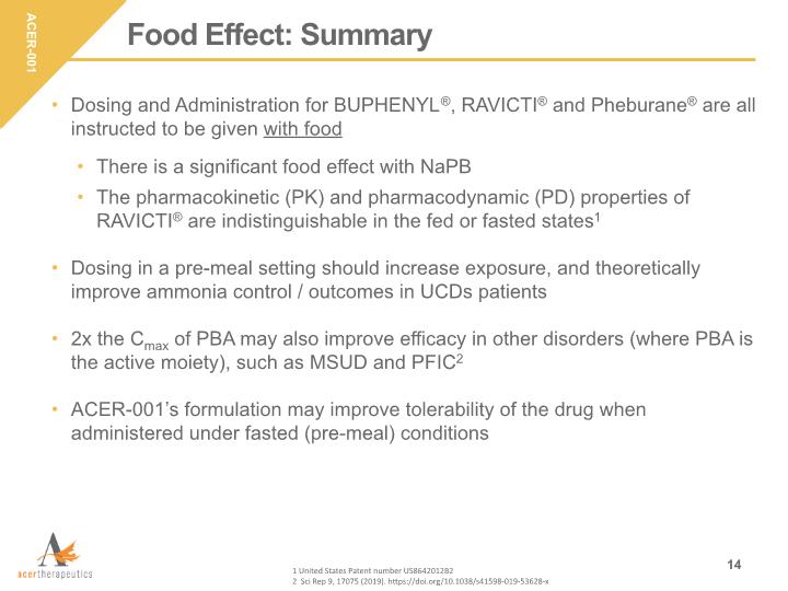 Slide 14