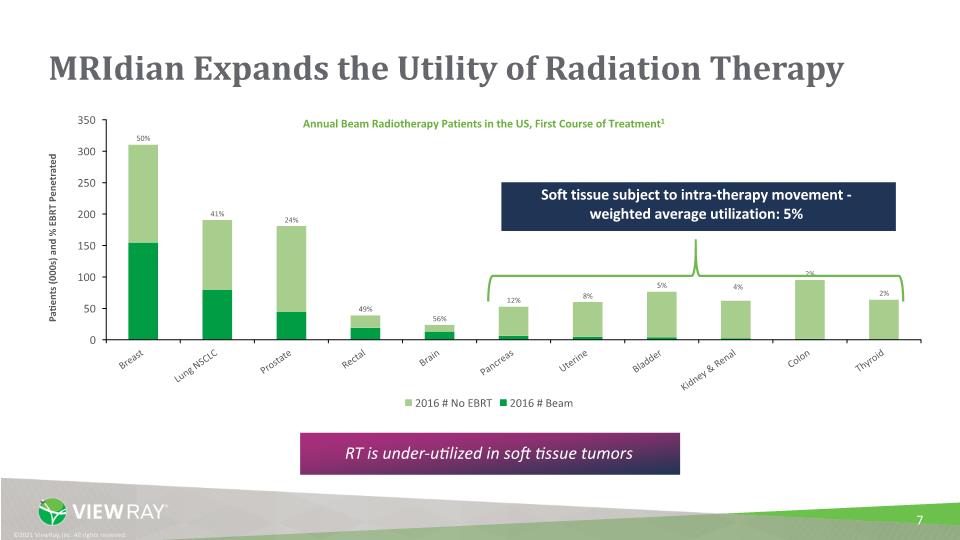 Slide 7