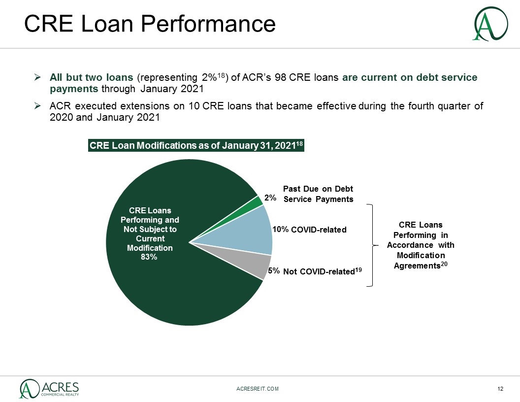 Slide 12