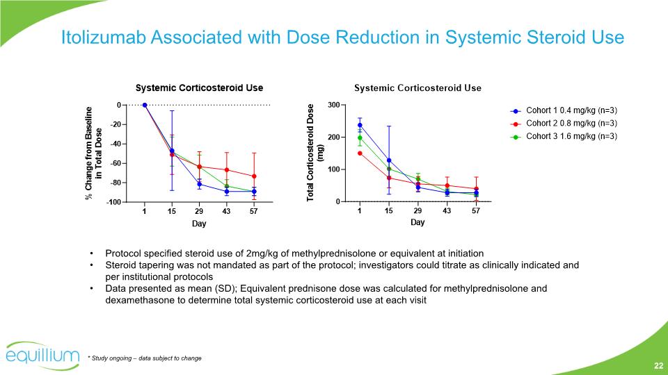 Slide 22