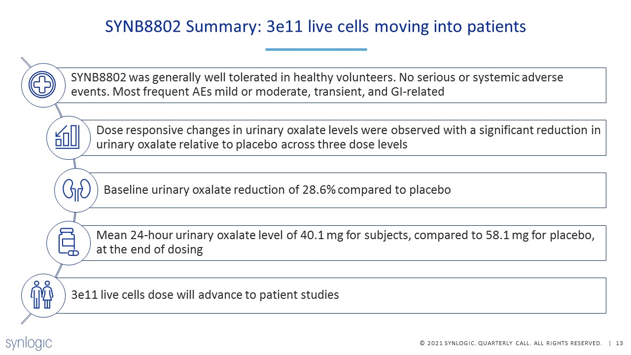 Slide 13