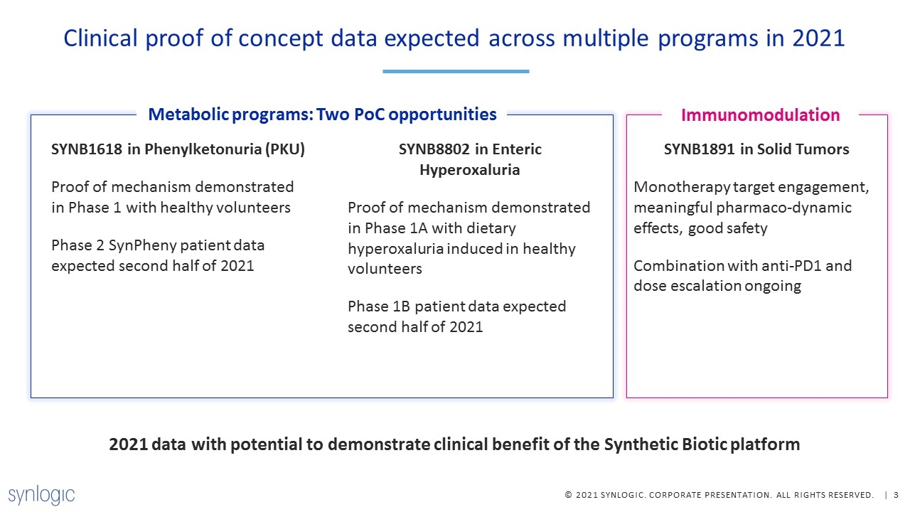 Slide 3