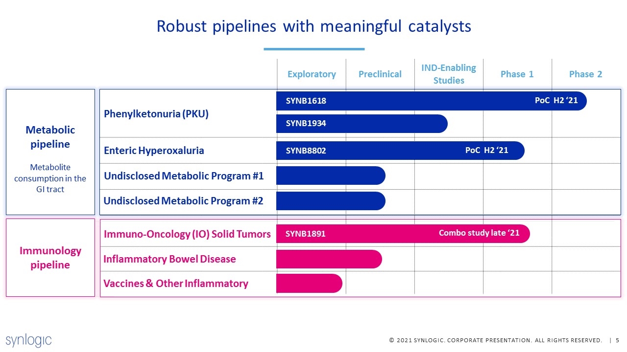 Slide 5