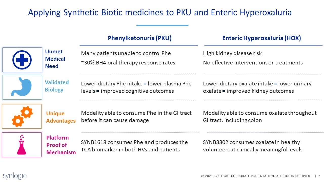 Slide 7