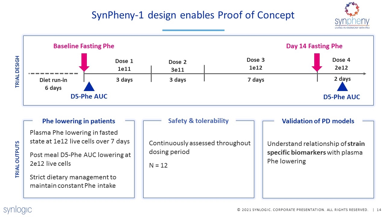 Slide 14