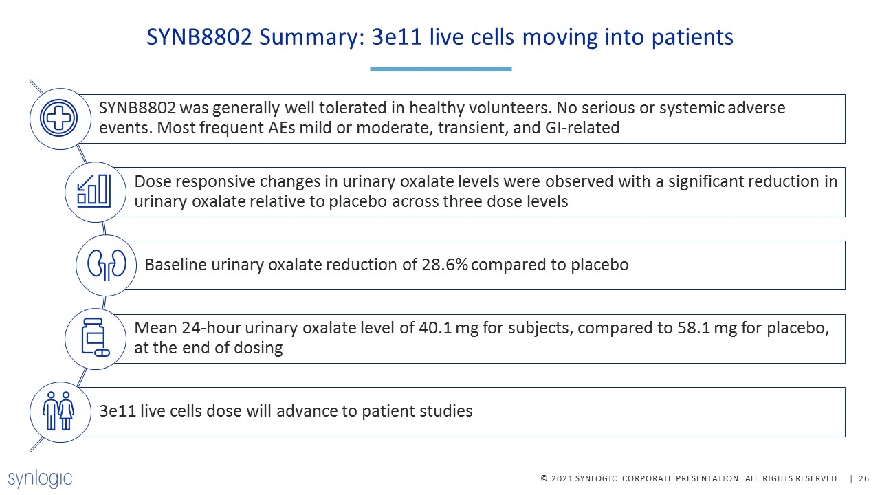 Slide 26