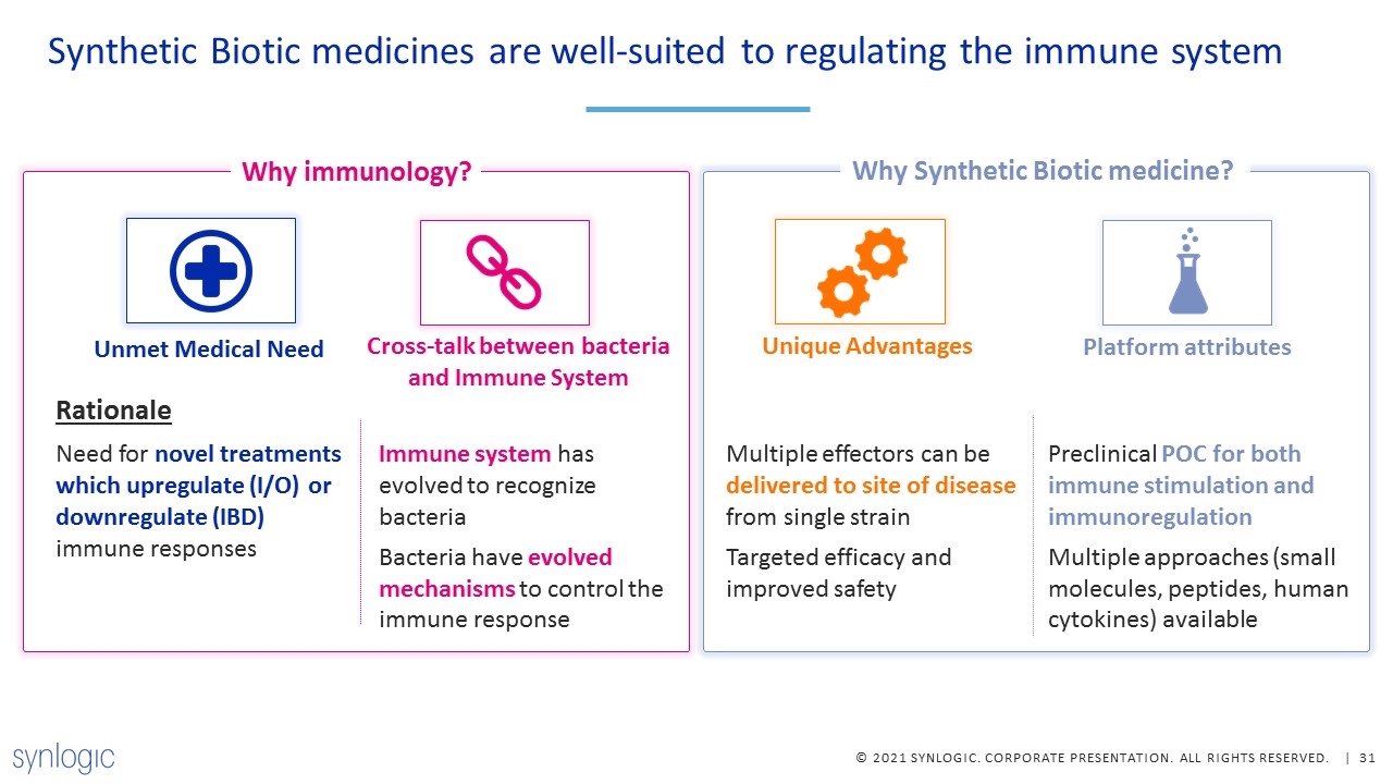 Slide 31