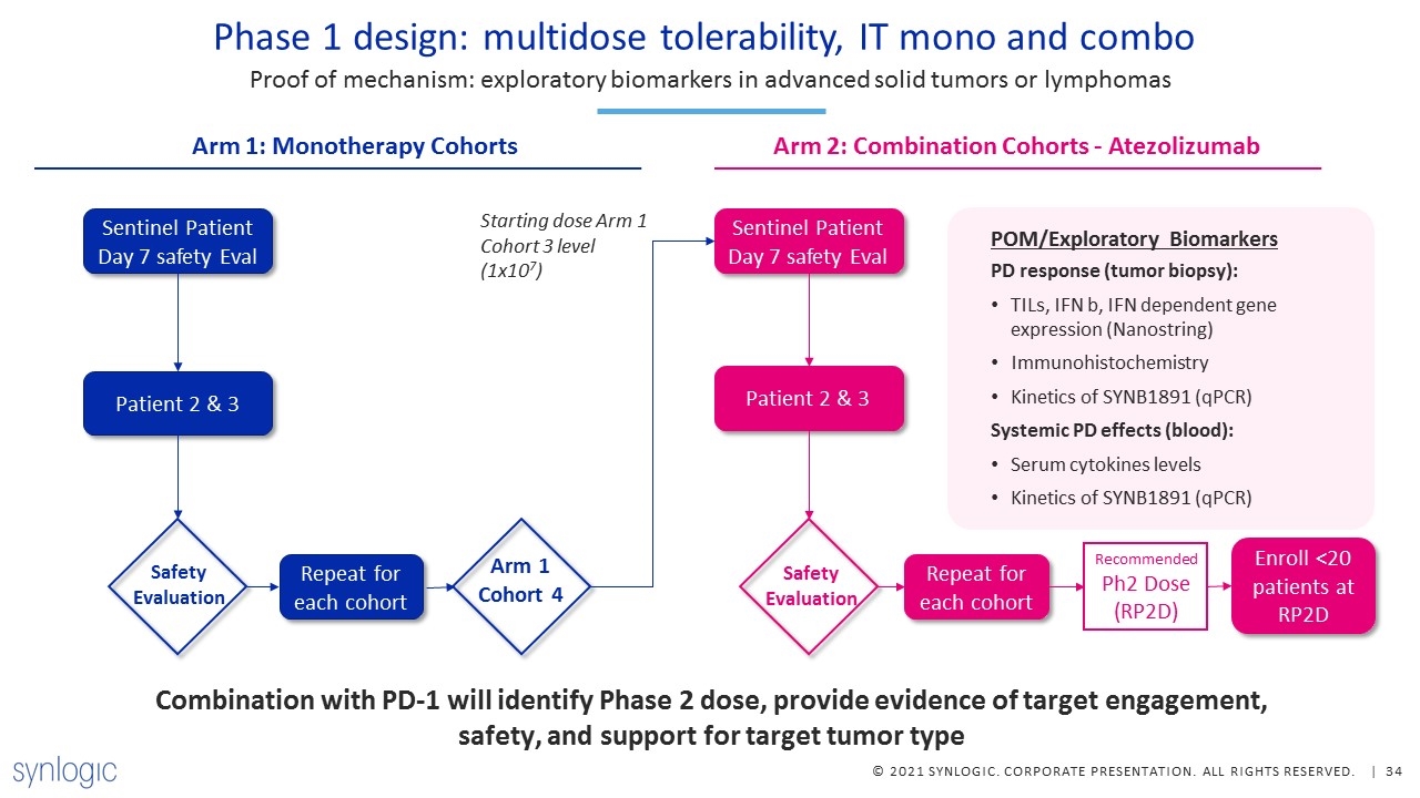 Slide 34