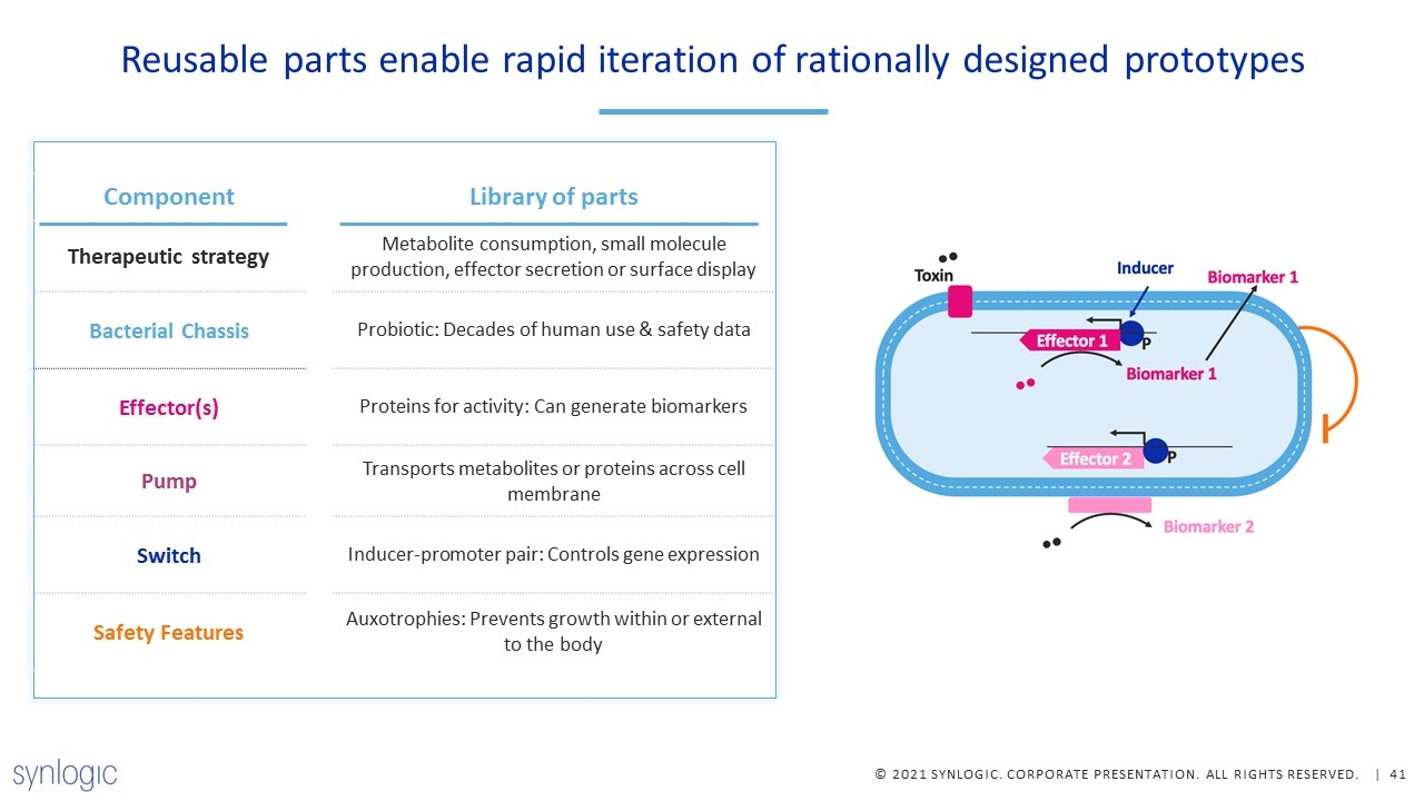 Slide 41