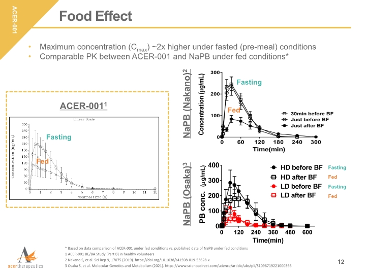 Slide 12