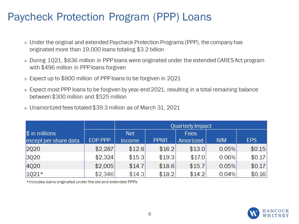 Slide 6