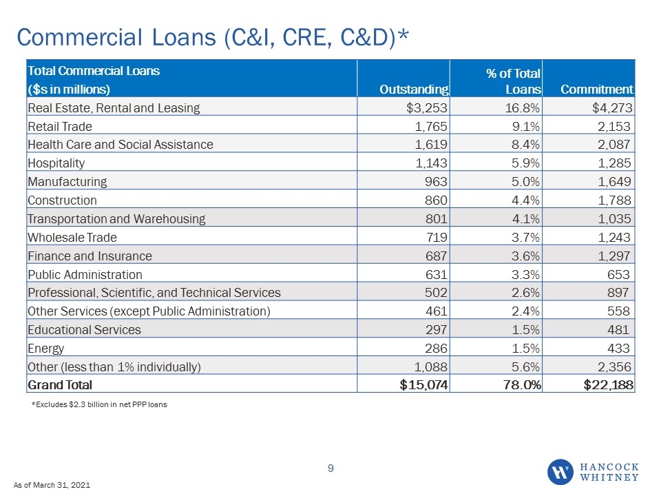 Slide 9