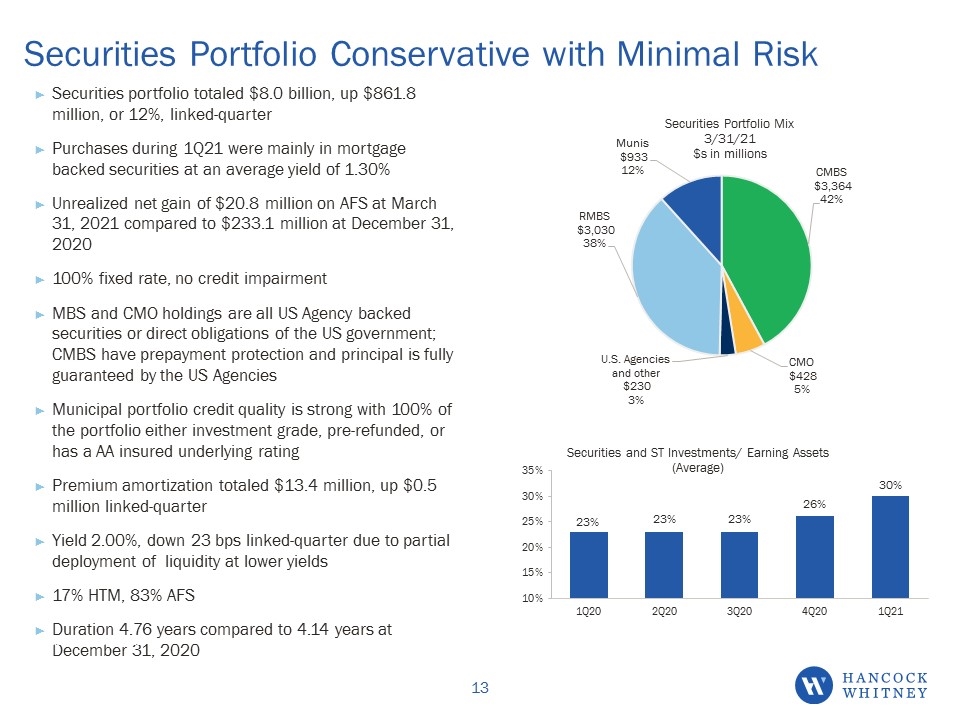 Slide 13