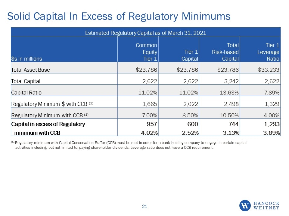 Slide 21