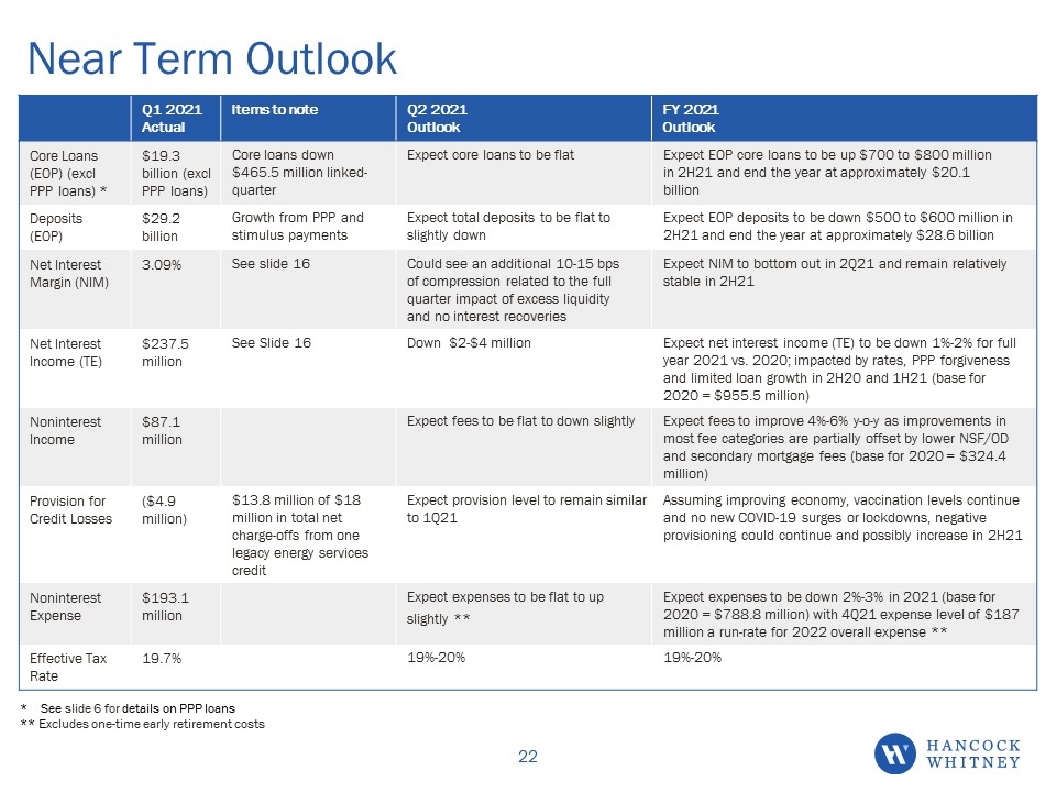 Slide 22