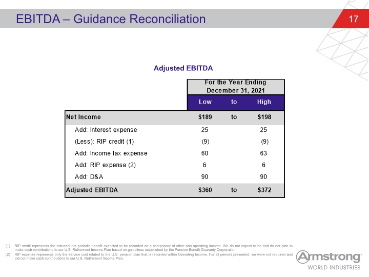 Slide 17