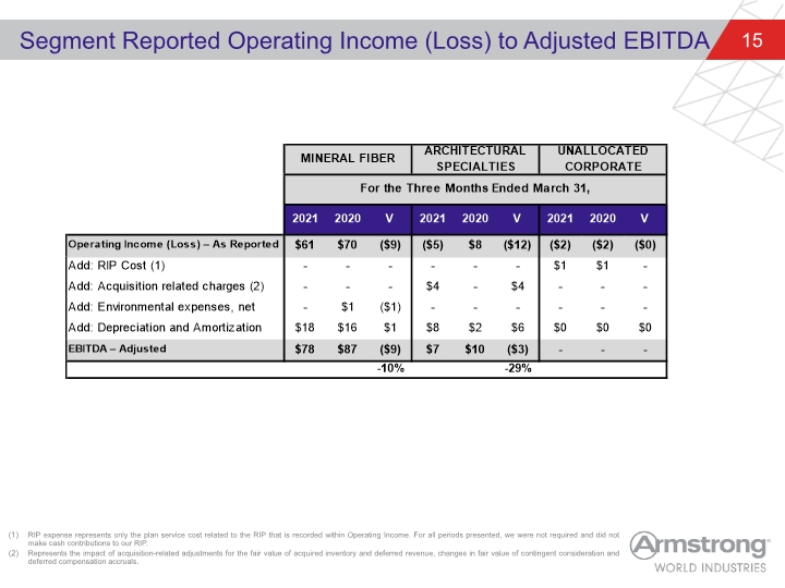 Slide 15