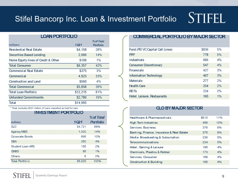 Slide 9