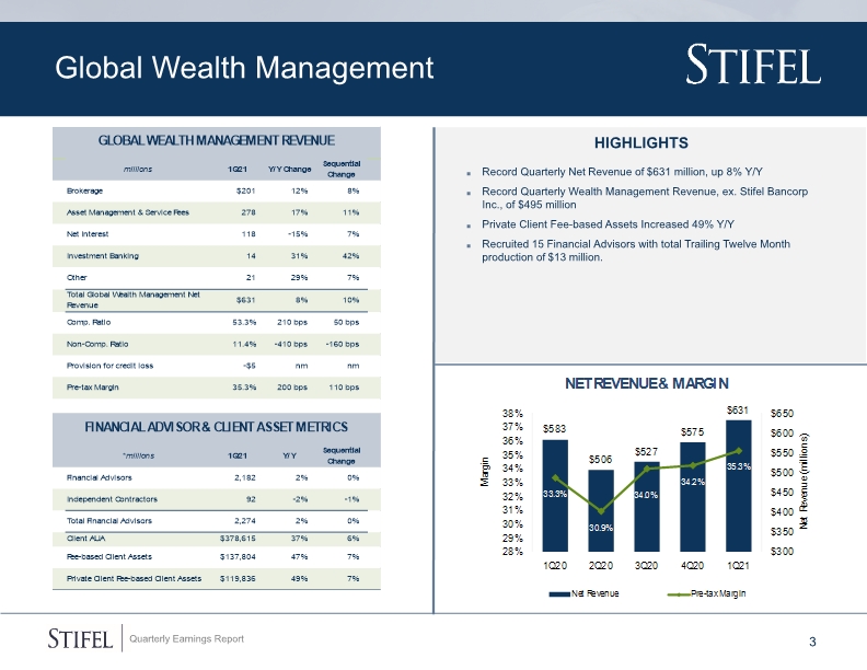 Slide 3