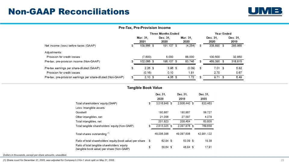 Slide 29