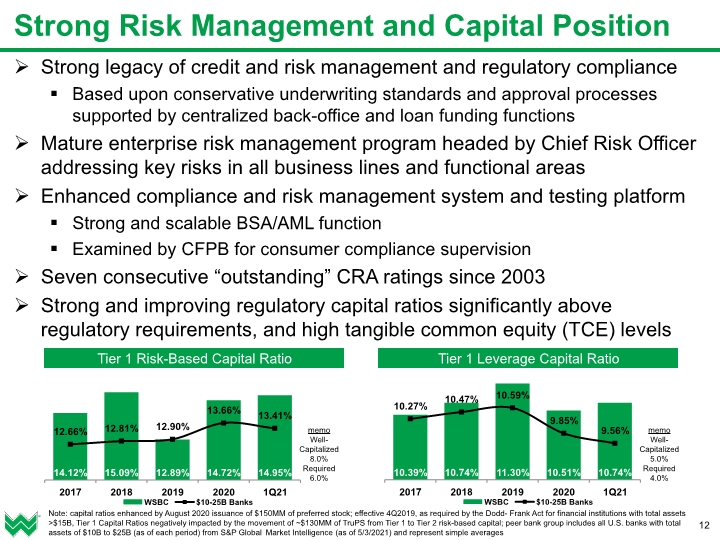 Slide 12