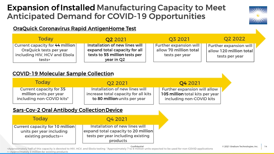 Slide 14