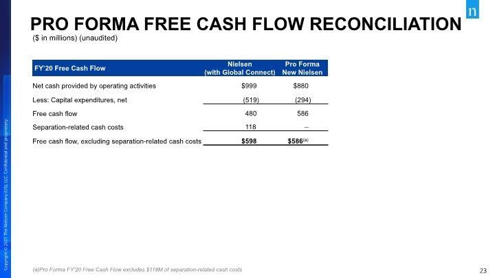 Slide 23