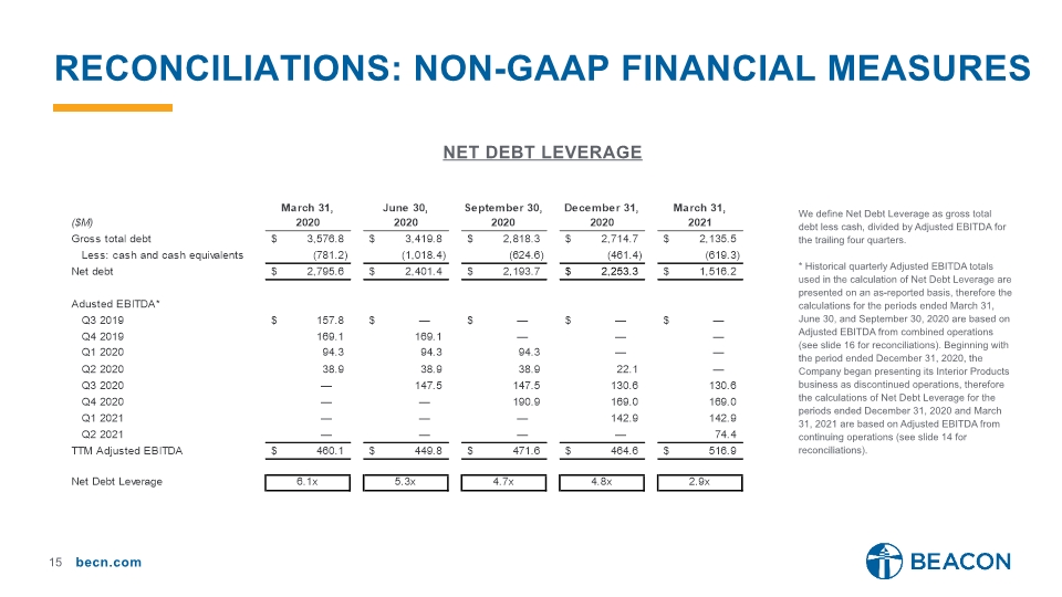 Slide 15