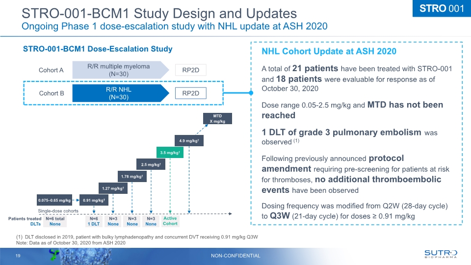 Slide 19