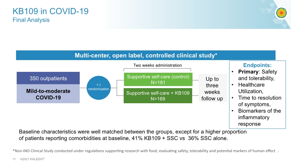 Slide 11