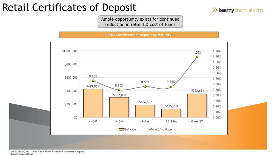 Slide 10