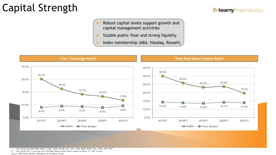 Slide 6