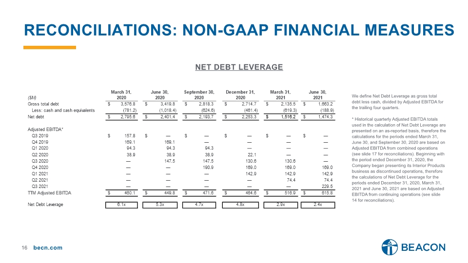 Slide 16