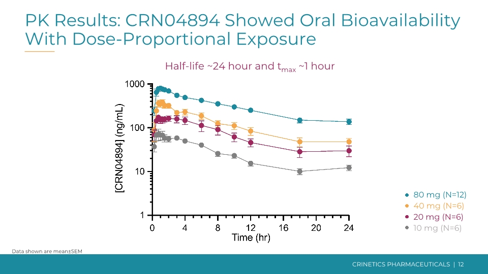 Slide 12