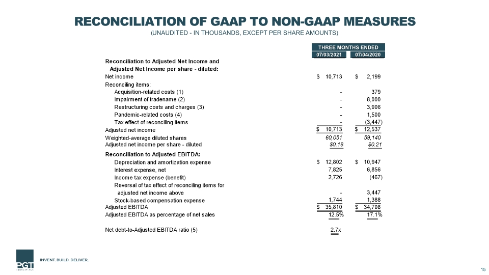 Slide 15