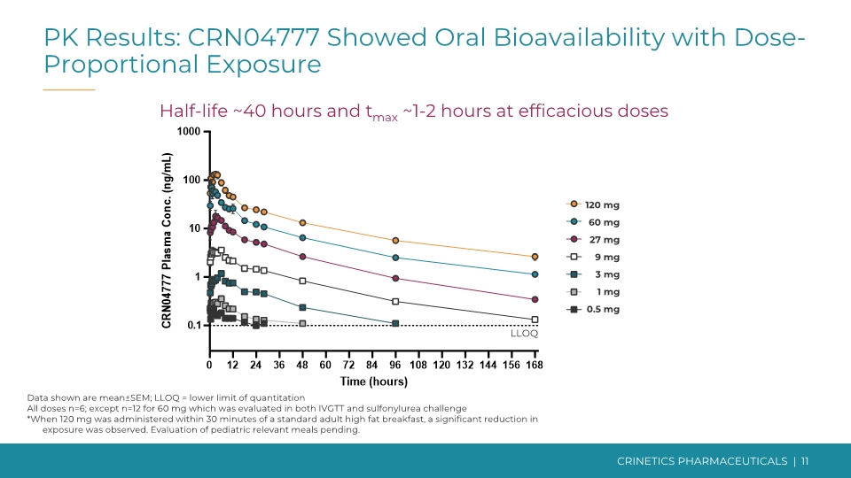 Slide 11