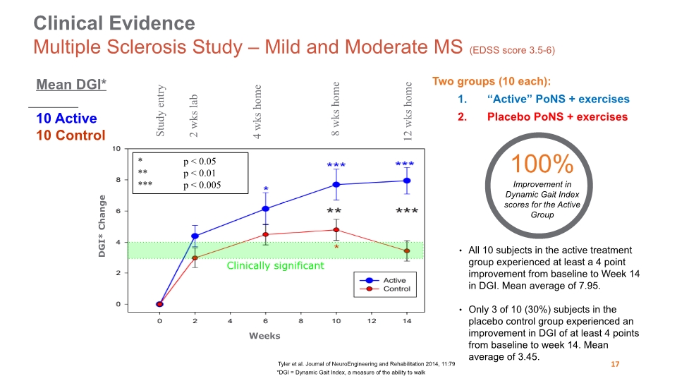 Slide 17