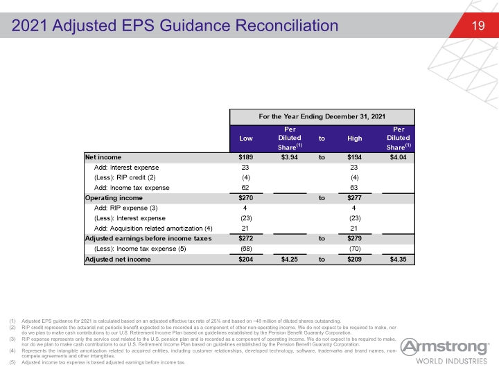 Slide 19