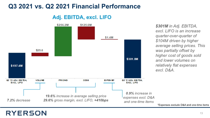 Slide 13