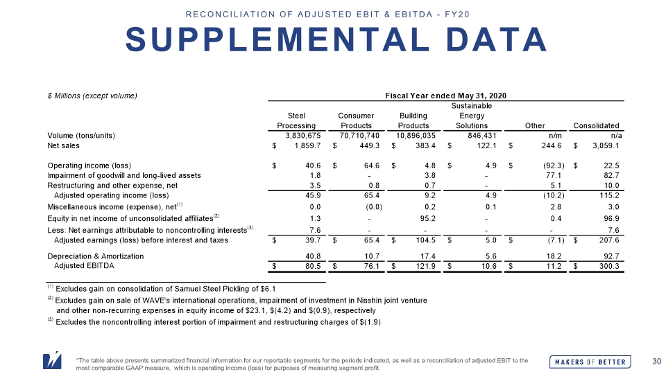 Slide 30