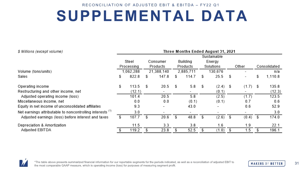 Slide 31