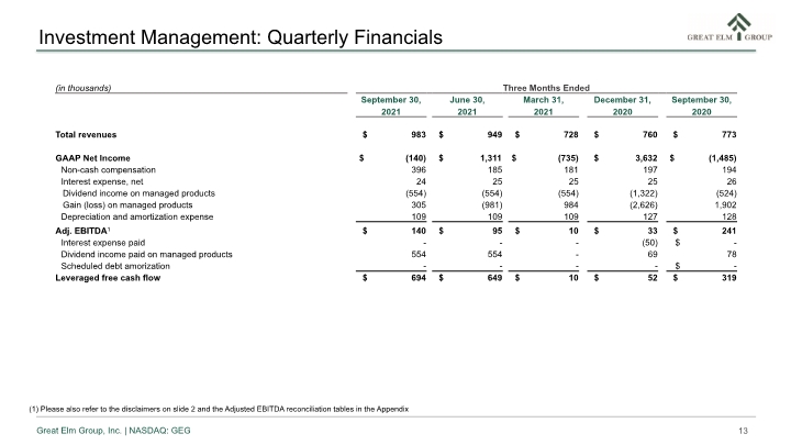 Slide 13