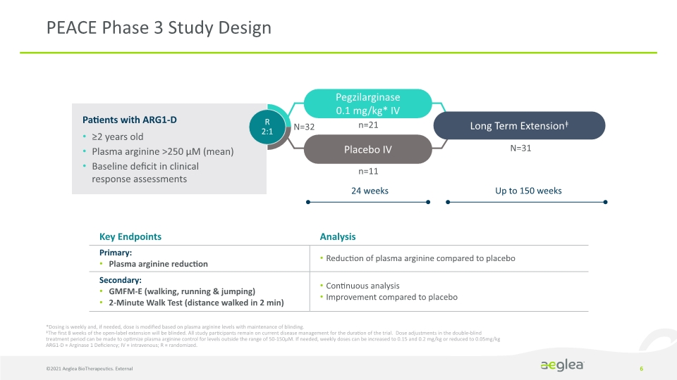 Slide 6