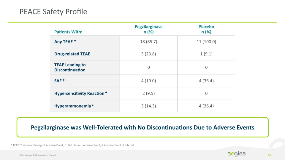 Slide 14