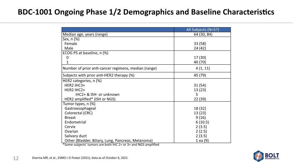 Slide 12