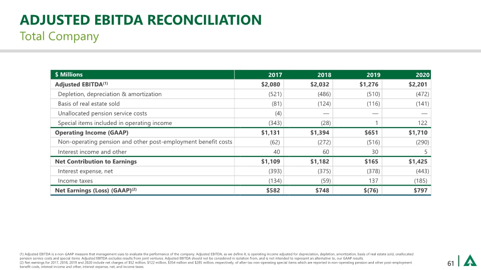 Slide 61