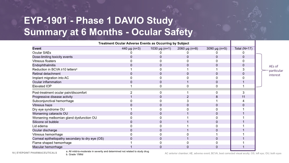 Slide 18