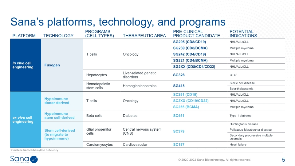 Slide 5